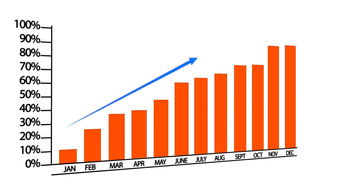 突破20日均线向上代表什么？ 