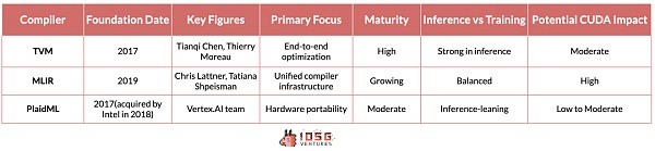 IOSG ｜人工智能训练与推理技术栈：从硅到智能 