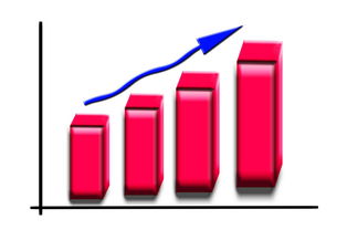 理财产品怎么算收益?20万理财3.6%收益怎么算? 